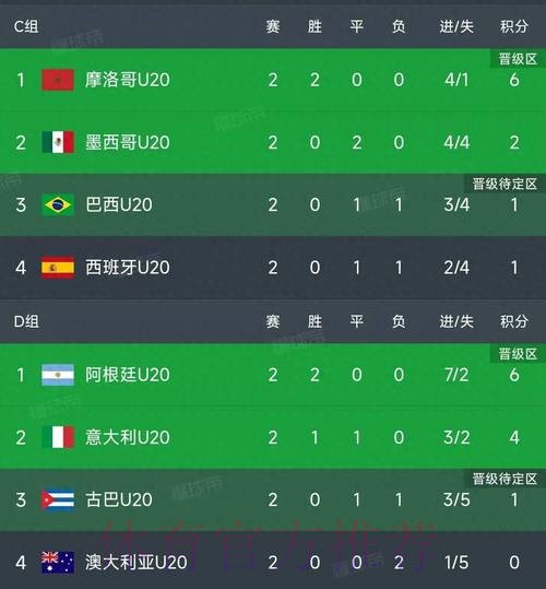 世界杯积分榜技巧