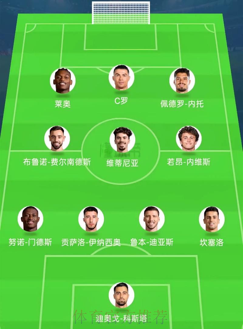 2026美加墨世界杯阵容分析推荐