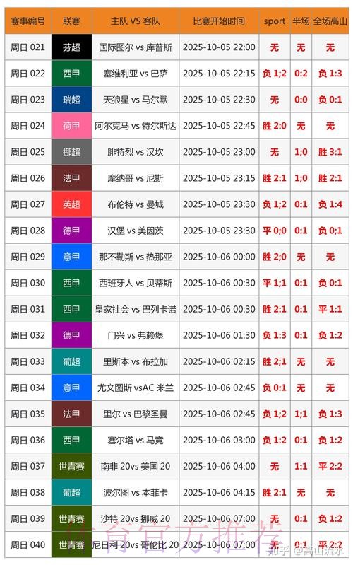 世界杯比分在哪里看