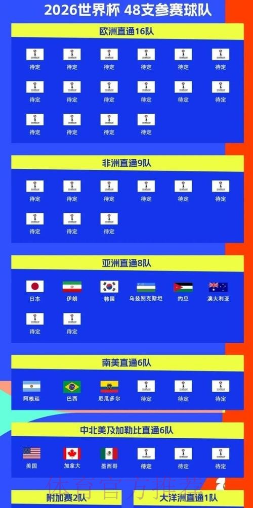 2026美加墨世界杯热门球队地址