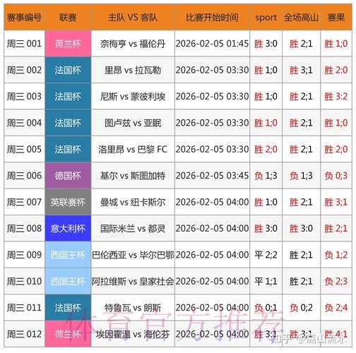 在2026世界杯博彩中实现盈利的策略