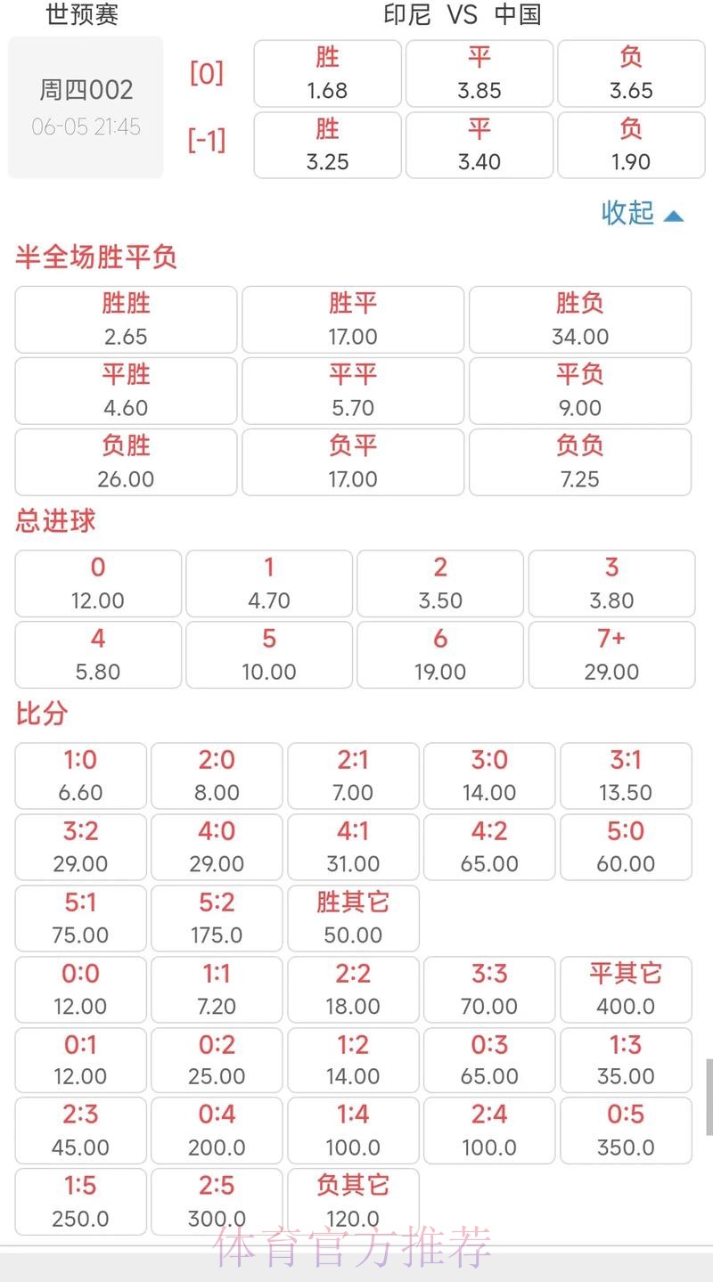 世界杯下注入口与赔率相关内容解析