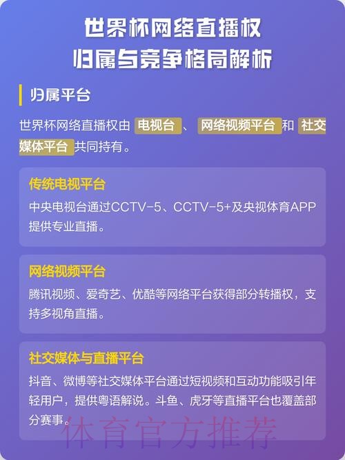 热门世界杯直播平台推荐与分析